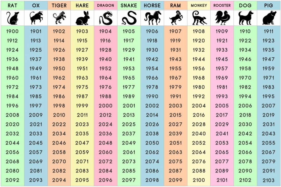 how to find out chinese astrology sign