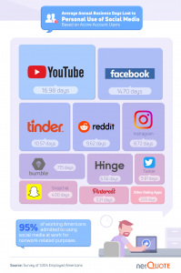 social apps that waste time at work