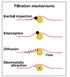 kn95 filter mechanisms