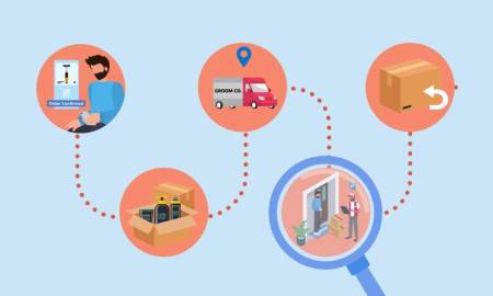 How Multi-Channel Fulfillment Improves Order Accuracy and Delivery Speed